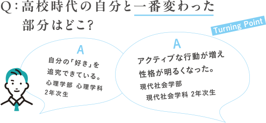 Q：高校時代の自分と一番変わった部分はどこ？A:自分の「好き」を追究できている。心理学部 心理学科 2年次生A:アクティブな行動が増え性格が明るくなった。現代社会学部 現代社会学科